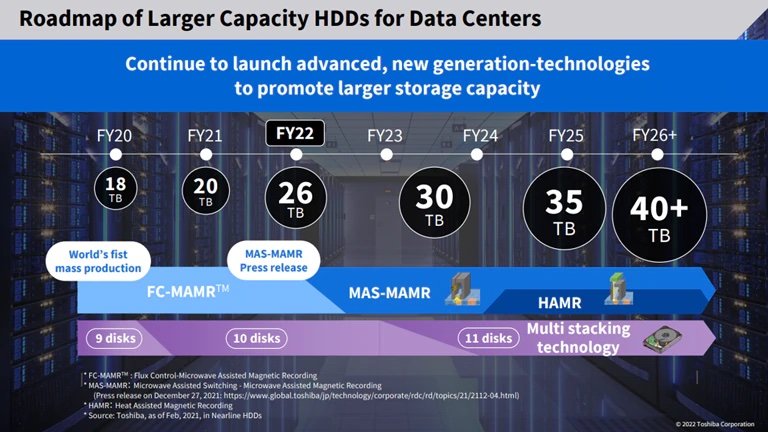 Toshiba Defines Nearline HDD Technology Roadmap to Meet Ever-Increasing Global Data Demands